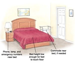 Image of a Bedroom with safety tip description captions